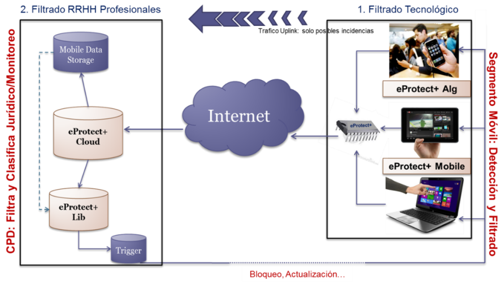 eProtect - Virtual Bodyguard