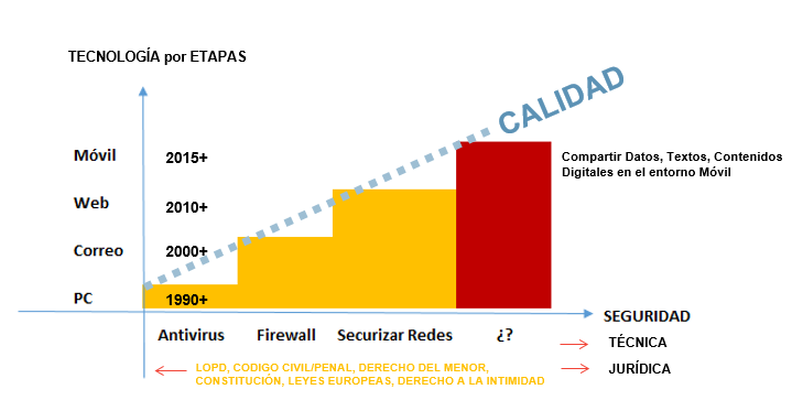 implantación responsable de las TIC