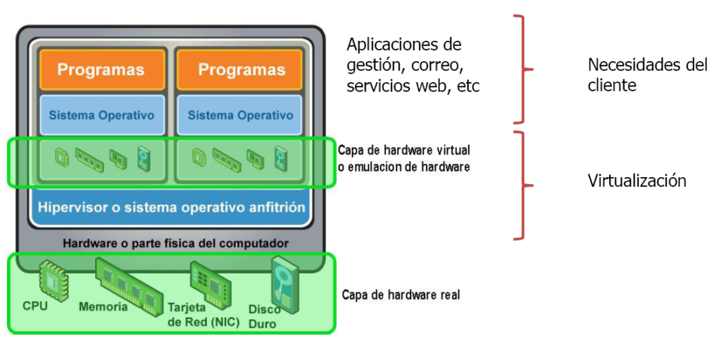 Cloud Computing IAAS