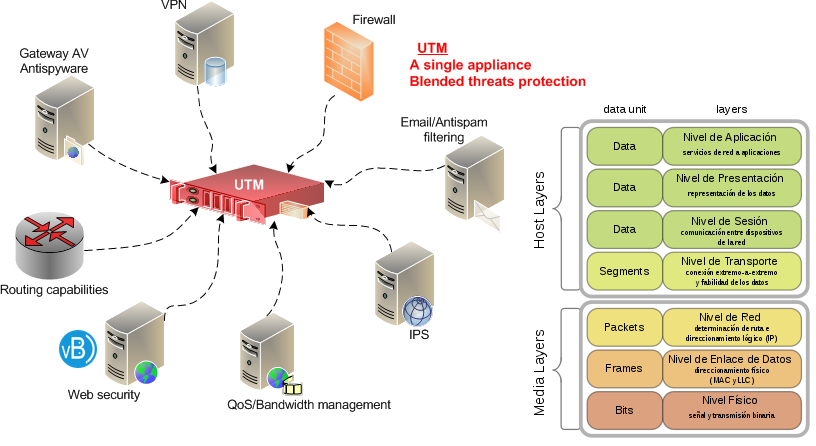 Sistema eProtect+ de Virtual Bodyguard© Virtual Bodyguard en centros educativos
