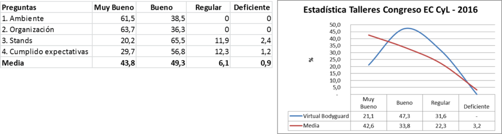 Necesidad de un proyecto de monitorización
